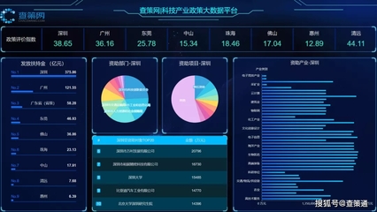 喜訊！查策網(wǎng)成功入選龍華區(qū)創(chuàng)新產(chǎn)品及服務(wù)目錄，大數(shù)據(jù)服務(wù)獲權(quán)威認(rèn)可
