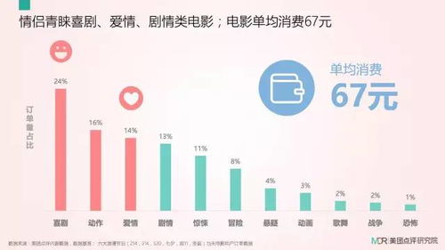 大數(shù)據(jù)揭秘七夕浪漫經(jīng)濟(jì) 鐘點(diǎn)房登頂消費(fèi)榜首，揭秘情侶們的節(jié)日去處