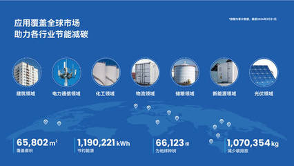 創冷科技獲億元級A輪融資 開啟環保節能科技新篇章